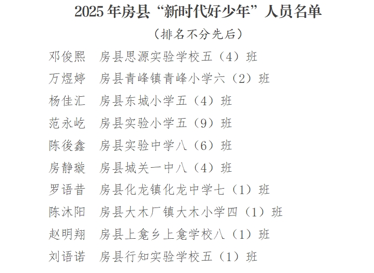 2025年房縣“新時(shí)代好少年”入選名單公示