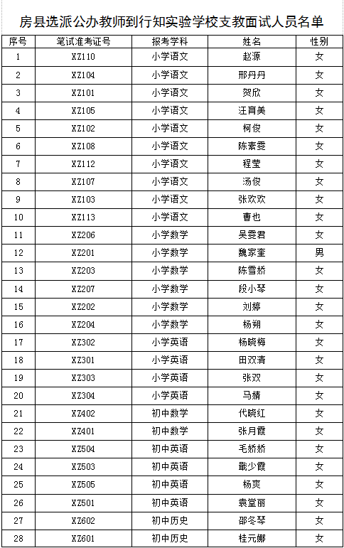 房縣選派公辦教師到行知實驗學校支教面試公告