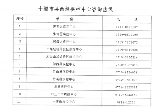 十堰市疾控中心發(fā)布緊急提示！請(qǐng)近期去過武漢的人注意!