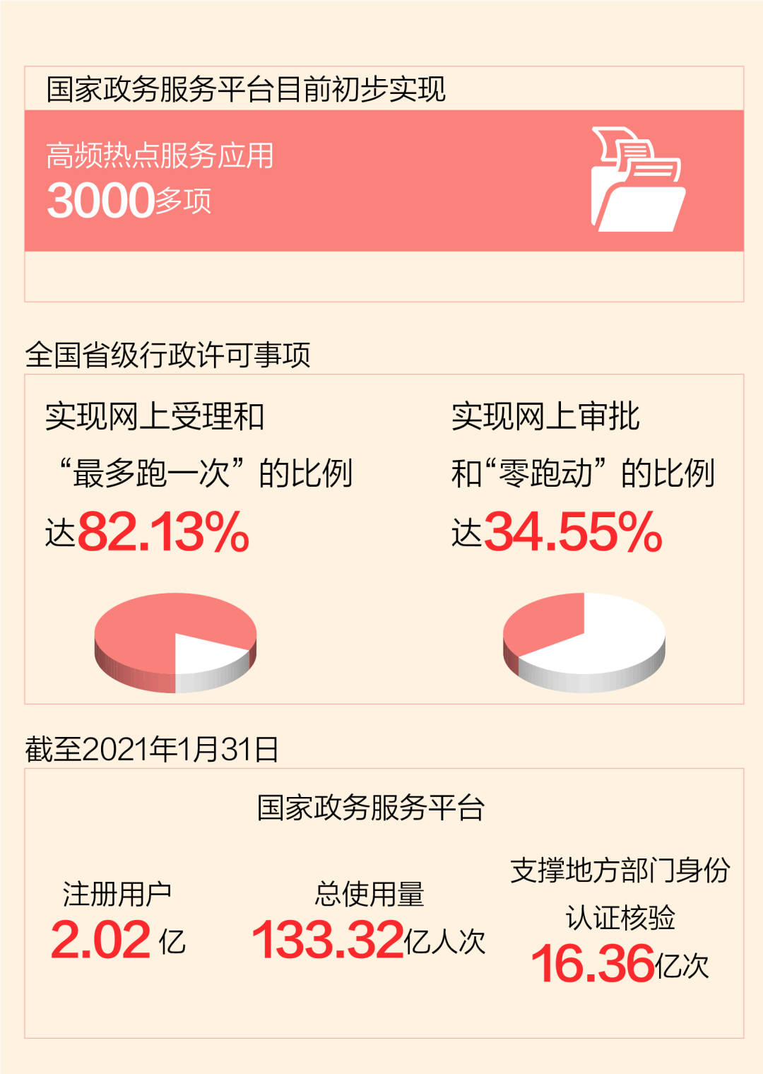 這些年，總書記牽掛的民生事：服務(wù)一站式 群眾好辦事