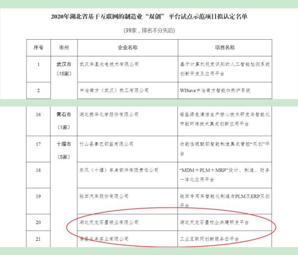 全省示范企業(yè)，房縣這兩家企業(yè)榜上有名