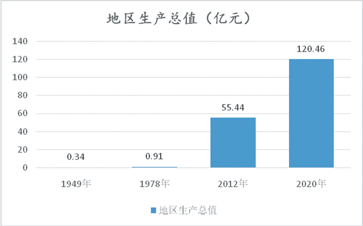 建黨百年看房縣·數(shù)說歷史 見證跨越