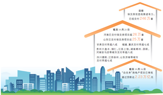 解決資金難題 推進(jìn)交付進(jìn)度 努力打好保交房攻堅(jiān)戰(zhàn)