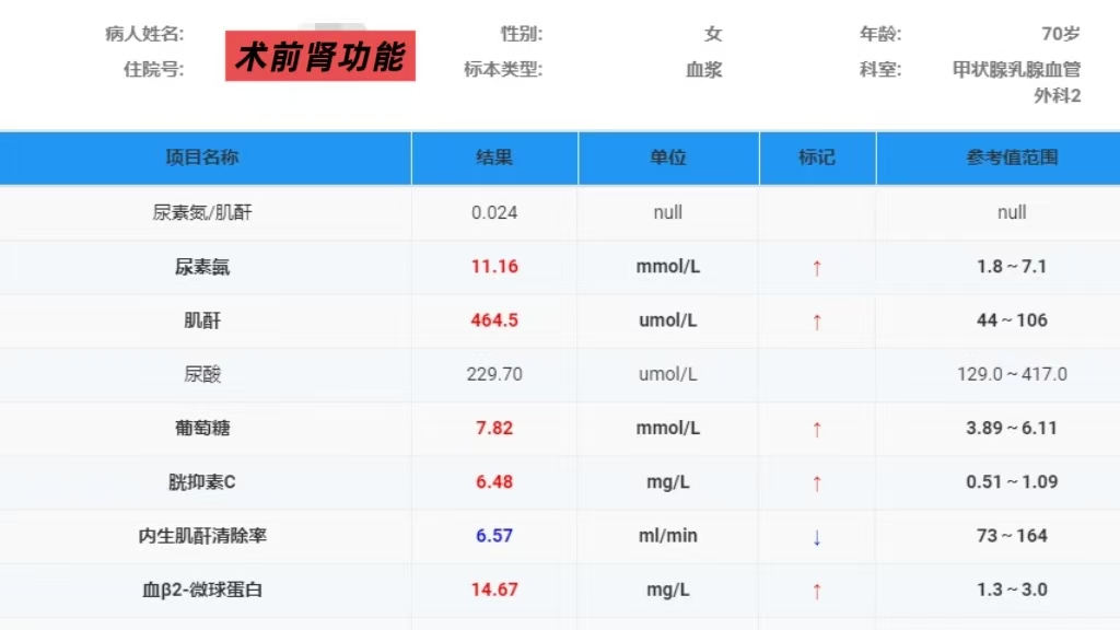 微波一針“清零”！十堰人醫(yī)微波消融術(shù)治愈尿毒癥繼發(fā)性甲旁亢