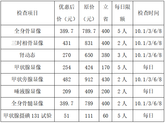 國慶八天，把“舍不得做”的深度篩查一次搞定！最高省430元！