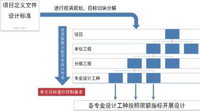 洞察工程管理重難點，開創造價咨詢新服務