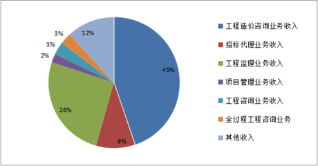 山東省住房城鄉建設廳深化工程造價咨詢服務改革，推動行業高質量發展