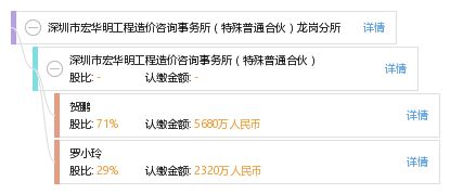 深圳市宏華明工程造價咨詢事務所（特殊普通合伙）龍崗分所工程造價咨詢業務解析